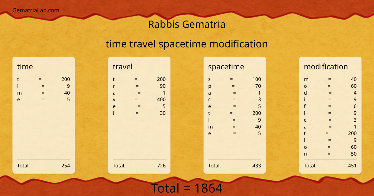 time travel spacetime modification in rabbis Gematria